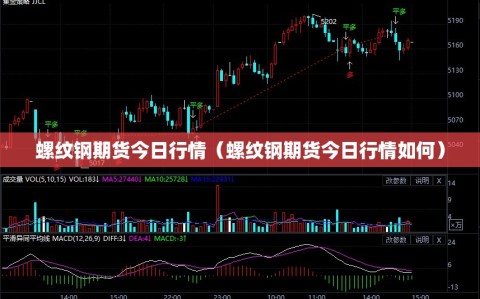 螺纹钢期货今日行情（螺纹钢期货今日行情如何）