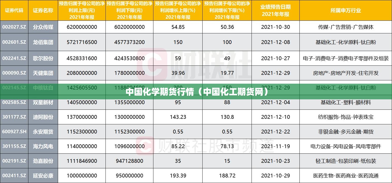 中国化学期货行情(中国化工期货网) 中国化学期货行情(中国化工期货网)