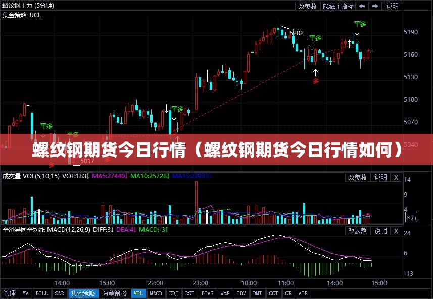 螺纹钢期货今日行情(螺纹钢期货今日行情如何) 螺纹钢期货今日行情(螺纹钢期货今日行情如何)