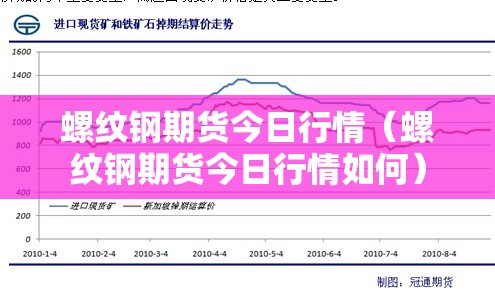 螺纹钢期货今日行情(螺纹钢期货今日行情如何) 螺纹钢期货今日行情(螺纹钢期货今日行情如何)