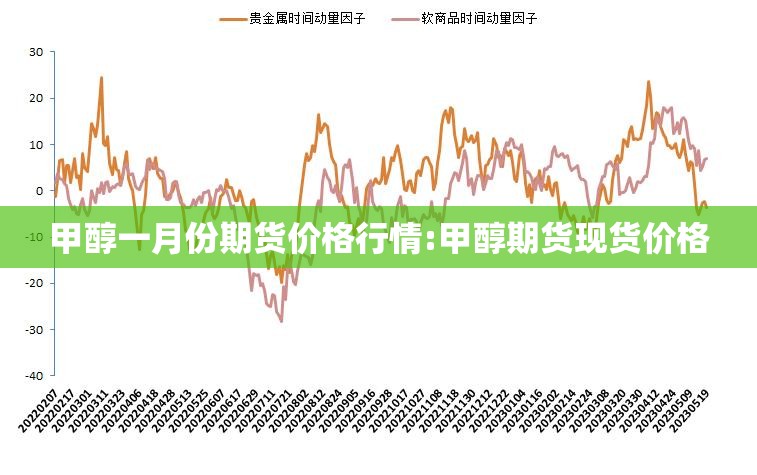 甲醇一月份期货价格行情:甲醇期货现货价格 甲醇一月份期货价格行情:甲醇期货现货价格