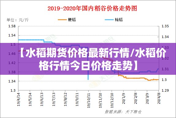 【水稻期货价格最新行情/水稻价格行情今日价格走势】