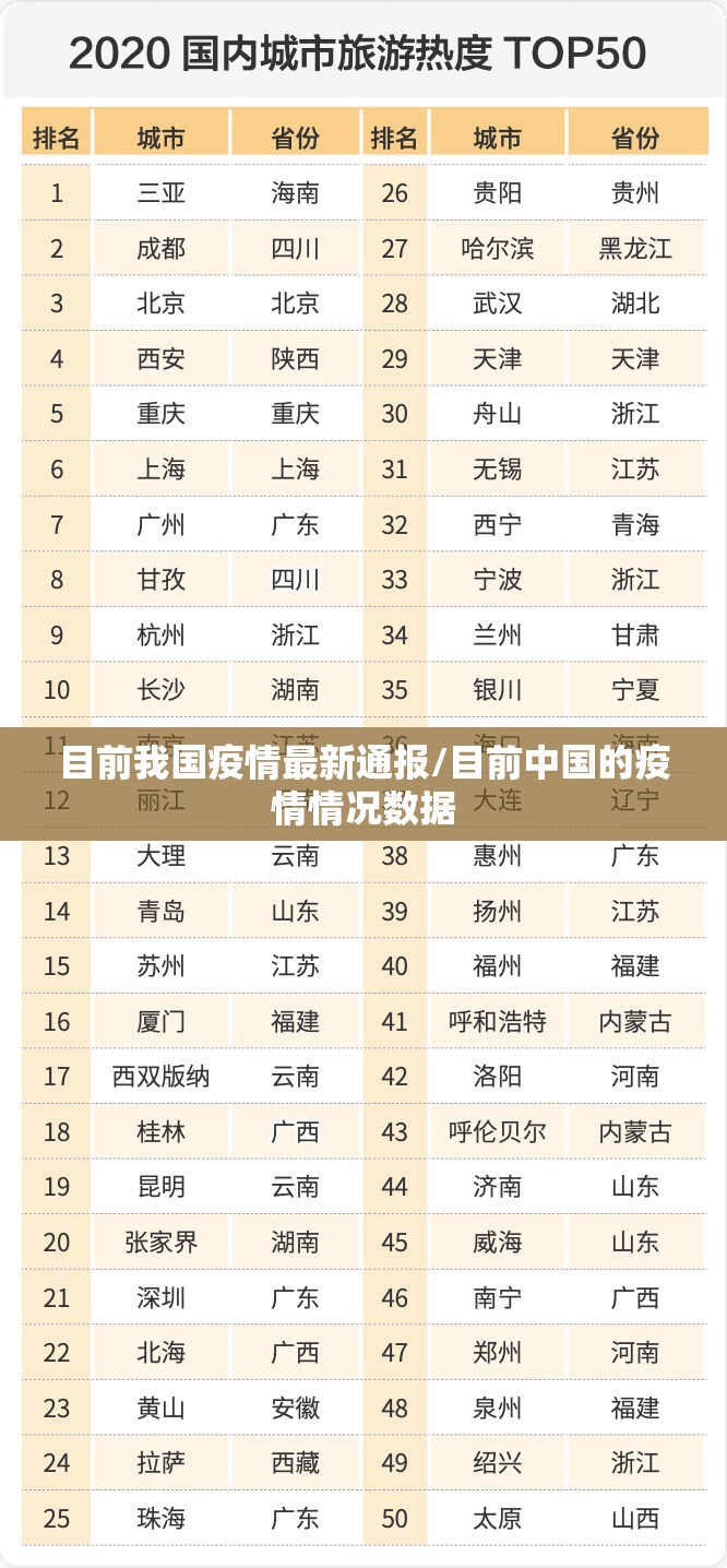 目前我国疫情最新通报/目前中国的疫情情况数据 目前我国疫情最新通报/目前中国的疫情情况数据