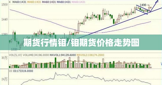 期货行情钼/钼期货价格走势图 期货行情钼/钼期货价格走势图