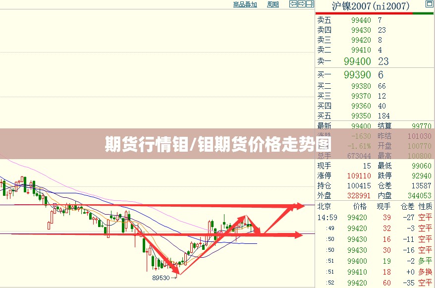 期货行情钼/钼期货价格走势图 期货行情钼/钼期货价格走势图