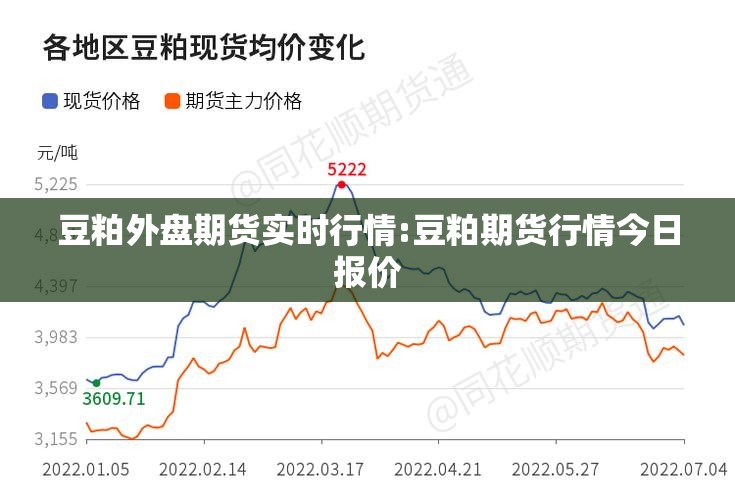 豆粕外盘期货实时行情:豆粕期货行情今日报价 豆粕外盘期货实时行情:豆粕期货行情今日报价