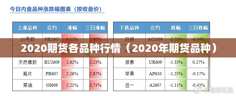 2020期货各品种行情(2020年期货品种) 2020期货各品种行情(2020年期货品种)