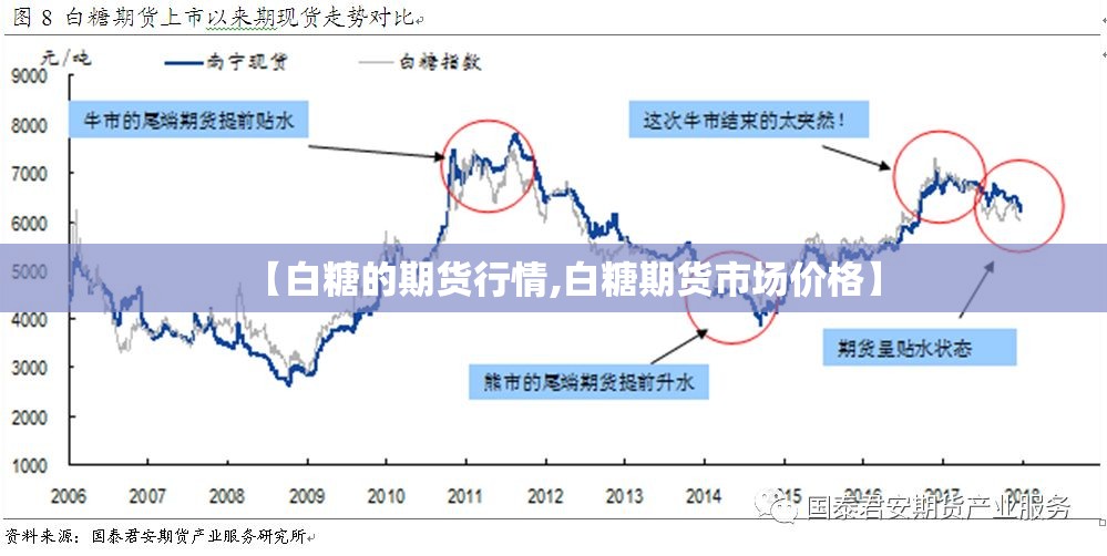 【白糖的期货行情,白糖期货市场价格】 【白糖的期货行情,白糖期货市场价格】