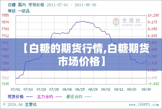 【白糖的期货行情,白糖期货市场价格】 【白糖的期货行情,白糖期货市场价格】