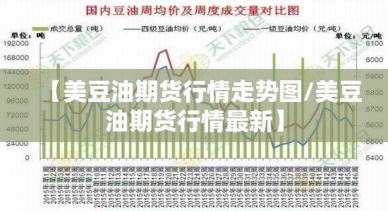 【美豆油期货行情走势图/美豆油期货行情最新】 【美豆油期货行情走势图/美豆油期货行情最新】