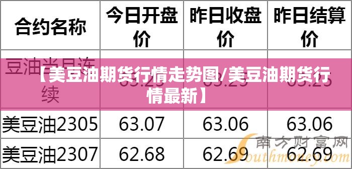 【美豆油期货行情走势图/美豆油期货行情最新】 【美豆油期货行情走势图/美豆油期货行情最新】