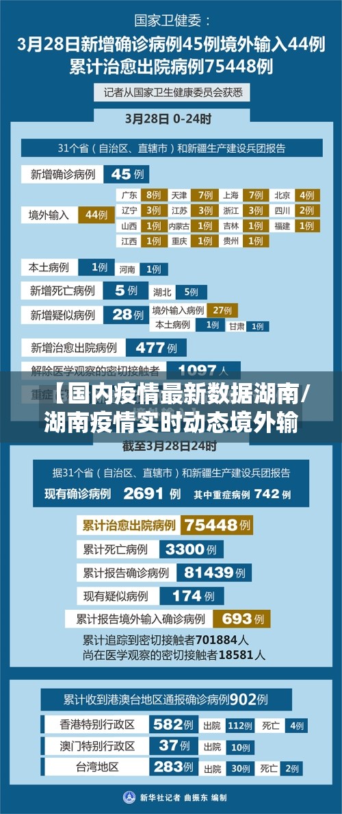 【国内疫情最新数据湖南/湖南疫情实时动态境外输入】 【国内疫情最新数据湖南/湖南疫情实时动态境外输入】