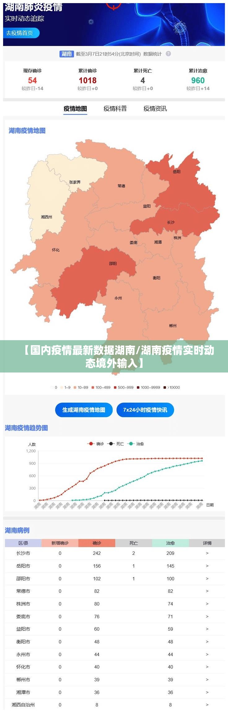 【国内疫情最新数据湖南/湖南疫情实时动态境外输入】 【国内疫情最新数据湖南/湖南疫情实时动态境外输入】