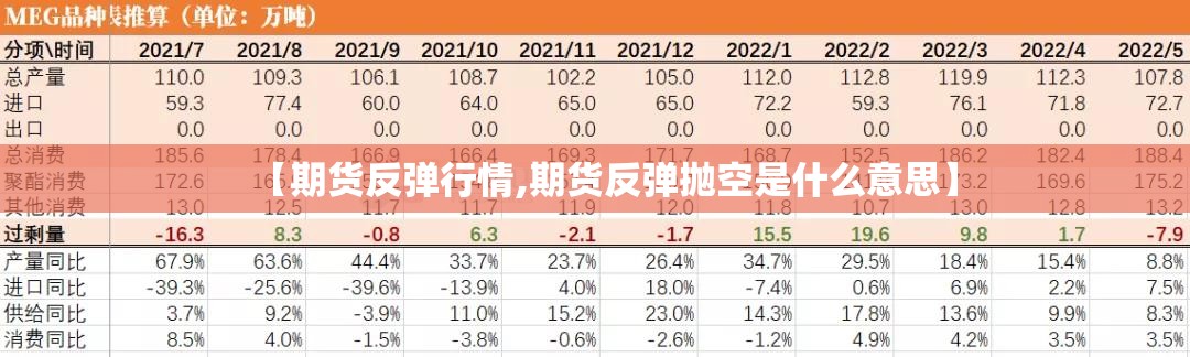 【期货反弹行情,期货反弹抛空是什么意思】