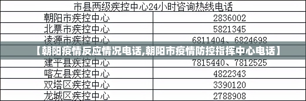 【朝阳疫情反应情况电话,朝阳市疫情防控指挥中心电话】 【朝阳疫情反应情况电话,朝阳市疫情防控指挥中心电话】