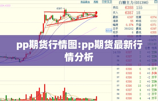 pp期货行情图:pp期货最新行情分析 pp期货行情图:pp期货最新行情分析