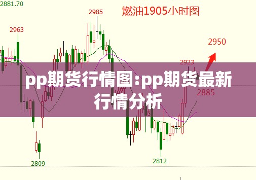 pp期货行情图:pp期货最新行情分析 pp期货行情图:pp期货最新行情分析
