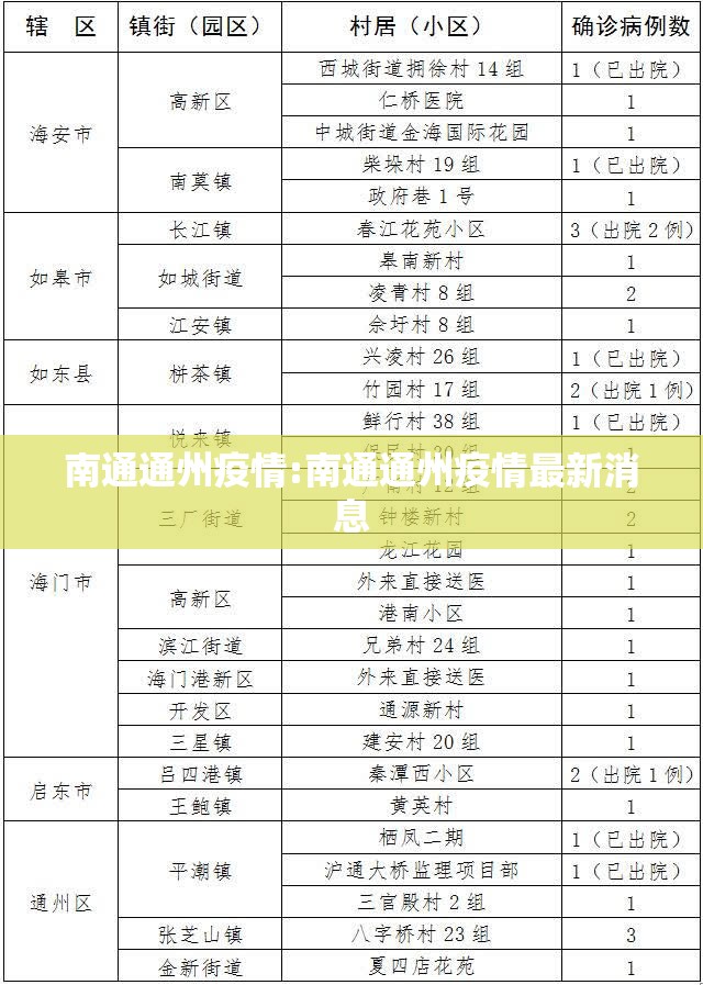南通通州疫情:南通通州疫情最新消息 南通通州疫情:南通通州疫情最新消息