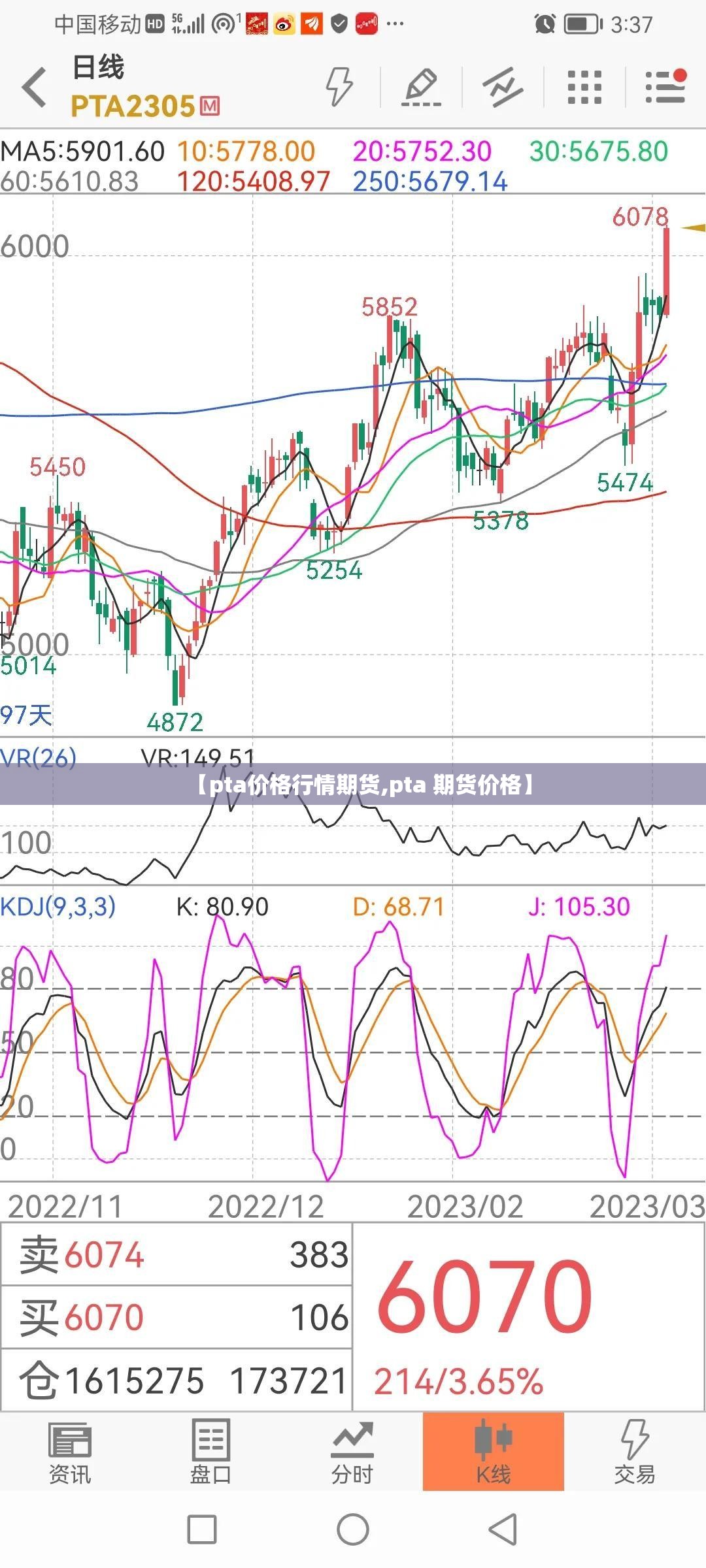 【pta价格行情期货,pta 期货价格】 【pta价格行情期货,pta 期货价格】