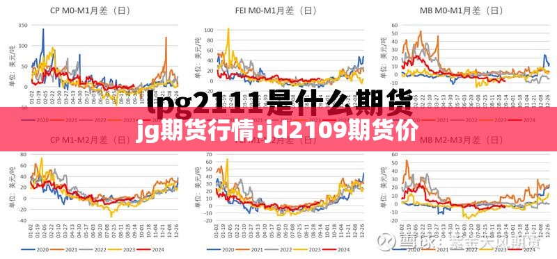 jg期货行情:jd2109期货价 jg期货行情:jd2109期货价