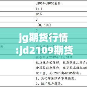 jg期货行情:jd2109期货价 jg期货行情:jd2109期货价