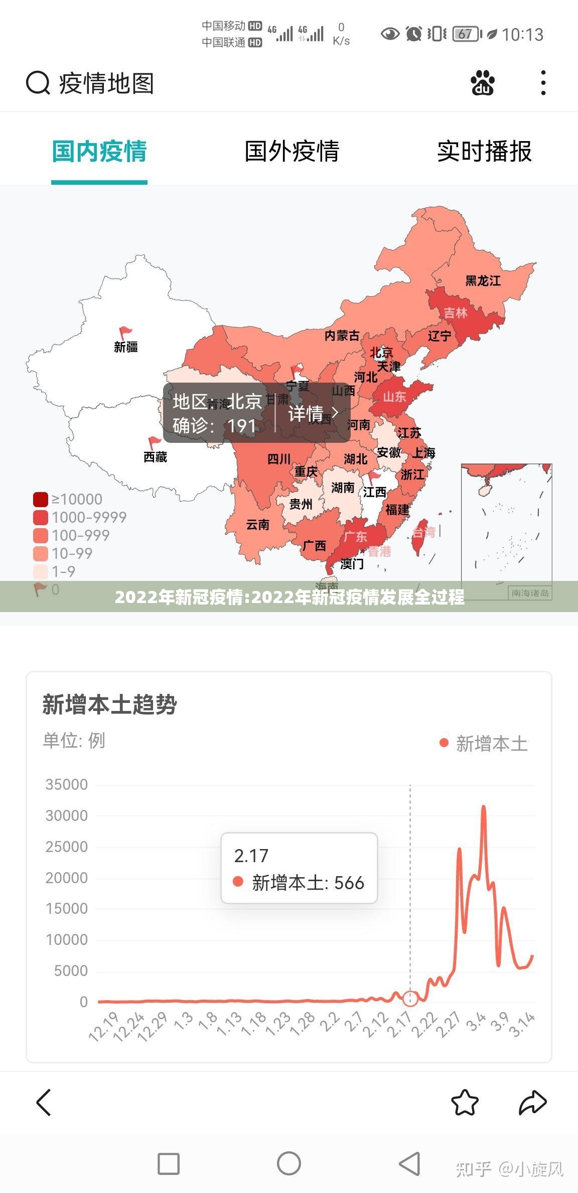 2022年新冠疫情:2022年新冠疫情发展全过程 2022年新冠疫情:2022年新冠疫情发展全过程