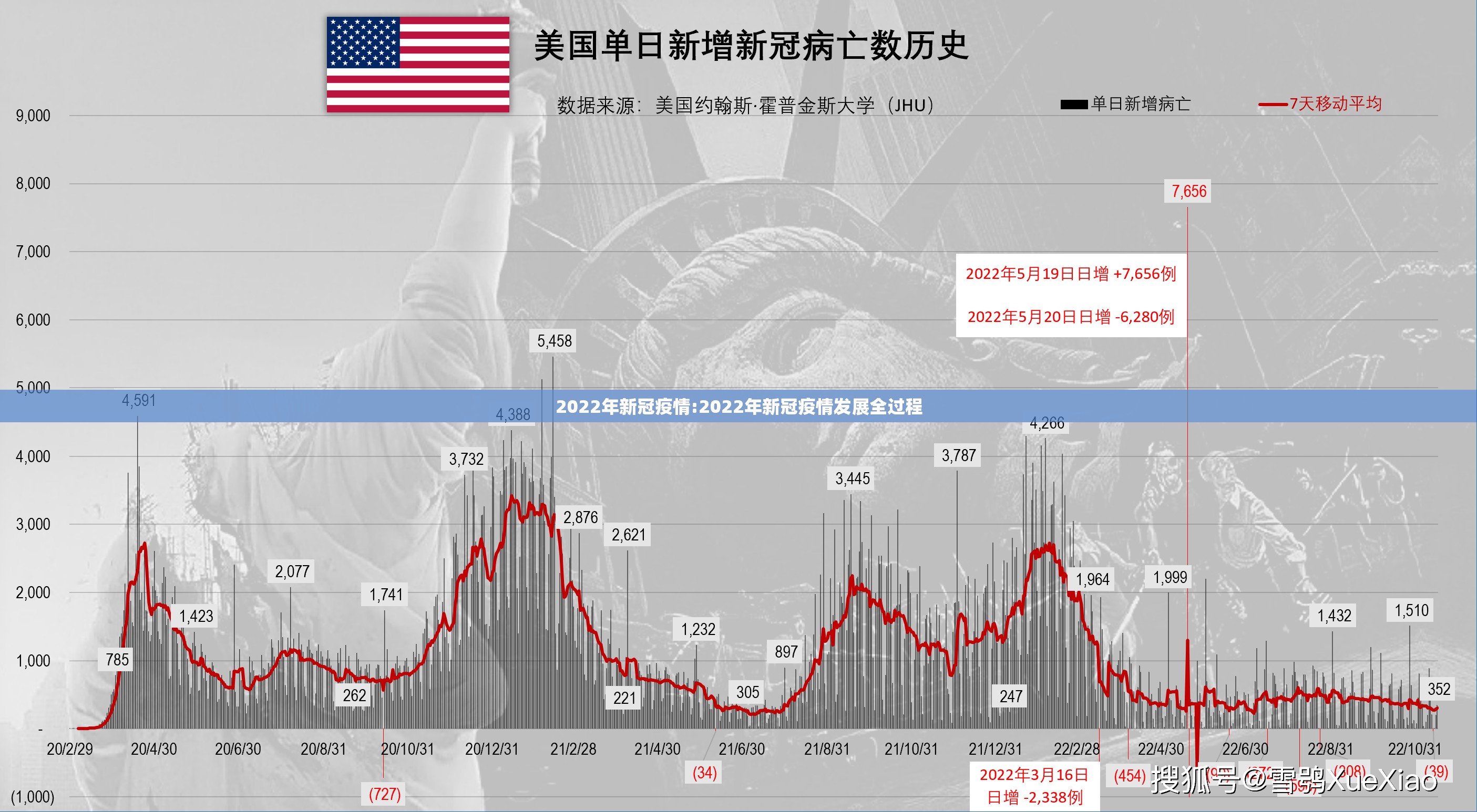2022年新冠疫情:2022年新冠疫情发展全过程 2022年新冠疫情:2022年新冠疫情发展全过程