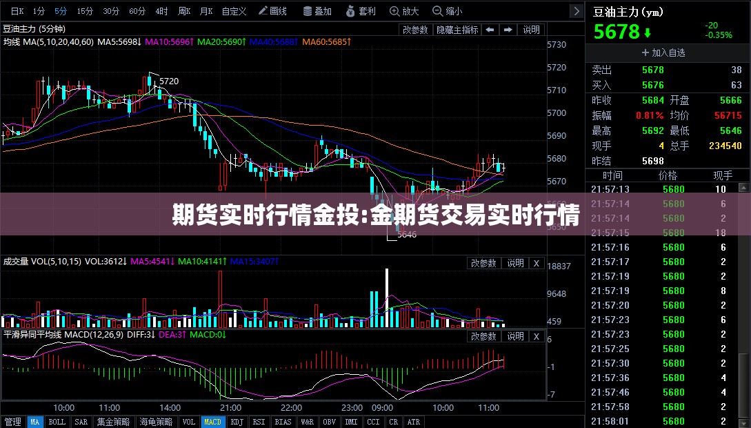 期货实时行情金投:金期货交易实时行情