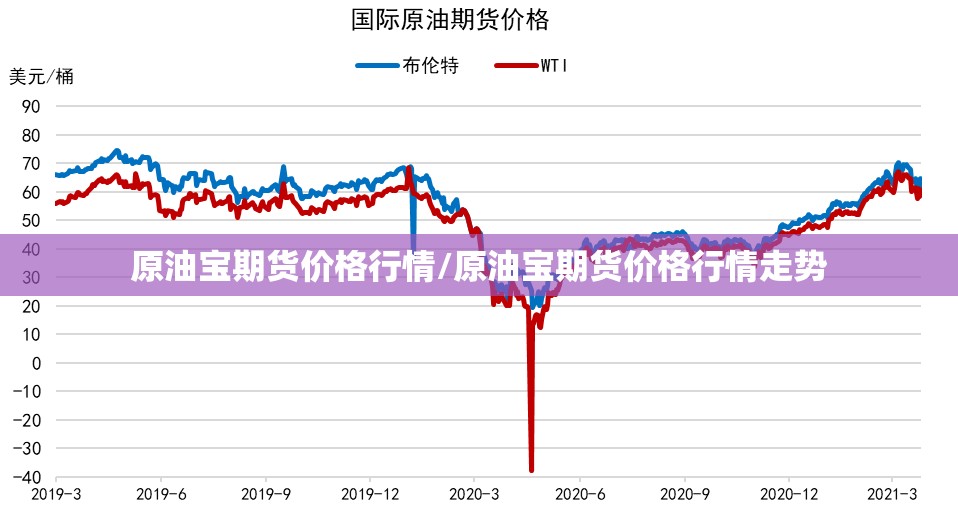 原油宝期货价格行情/原油宝期货价格行情走势