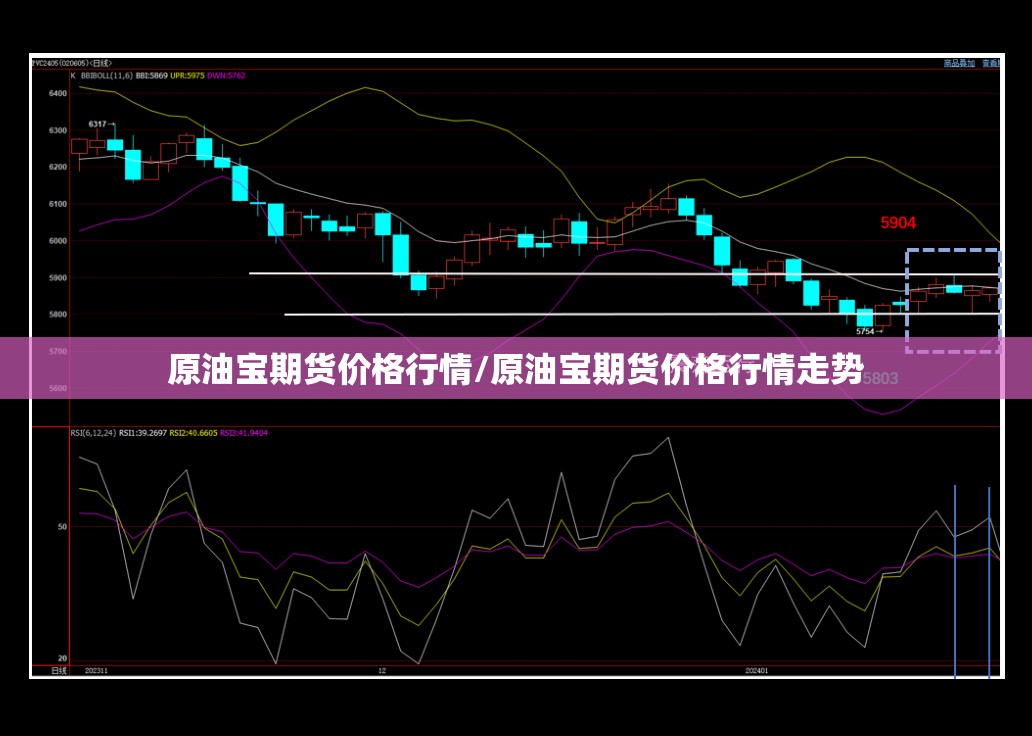 原油宝期货价格行情/原油宝期货价格行情走势