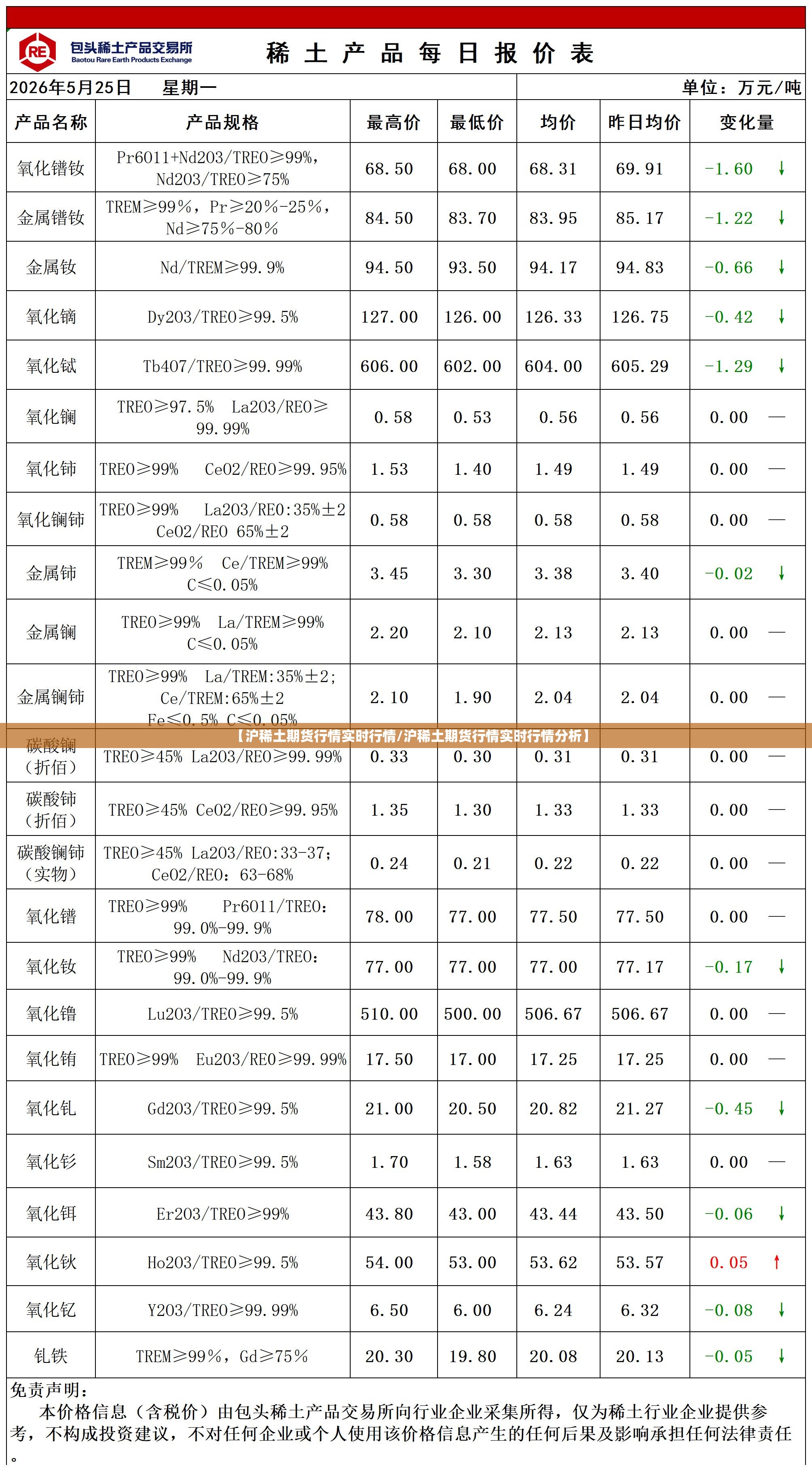 【沪稀土期货行情实时行情/沪稀土期货行情实时行情分析】 【沪稀土期货行情实时行情/沪稀土期货行情实时行情分析】