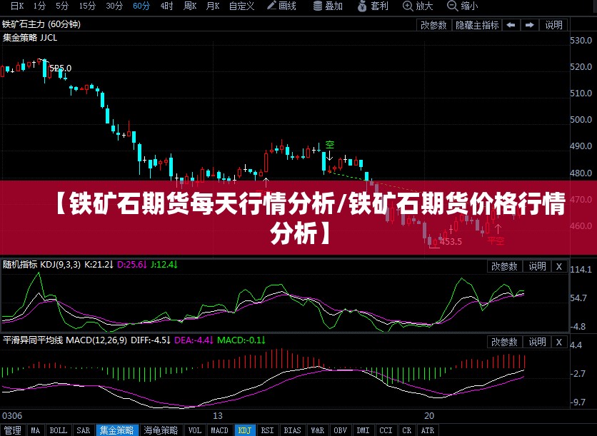 【铁矿石期货每天行情分析/铁矿石期货价格行情分析】
