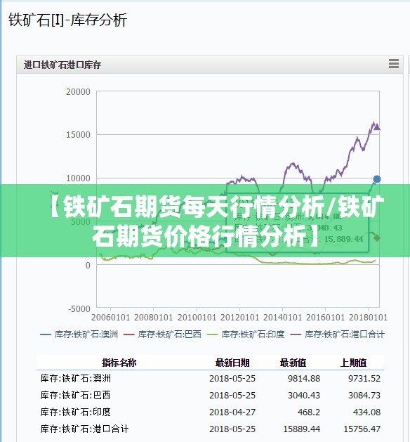 【铁矿石期货每天行情分析/铁矿石期货价格行情分析】