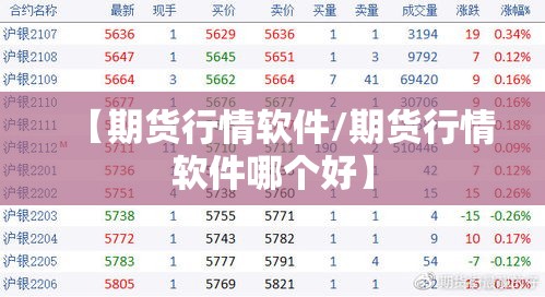 【期货行情软件/期货行情软件哪个好】