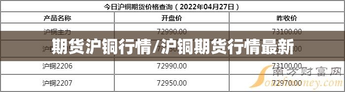 期货沪铜行情/沪铜期货行情最新