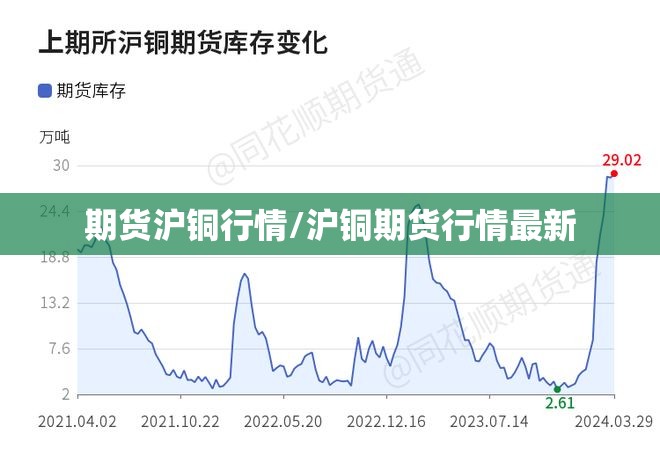 期货沪铜行情/沪铜期货行情最新