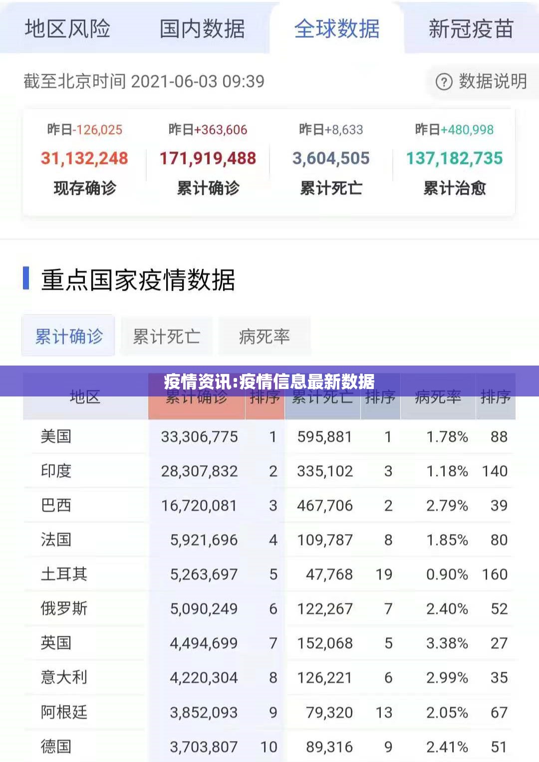 疫情资讯:疫情信息最新数据
