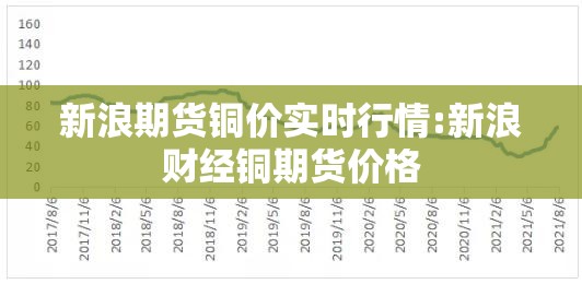 新浪期货铜价实时行情:新浪财经铜期货价格