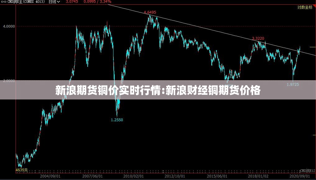 新浪期货铜价实时行情:新浪财经铜期货价格
