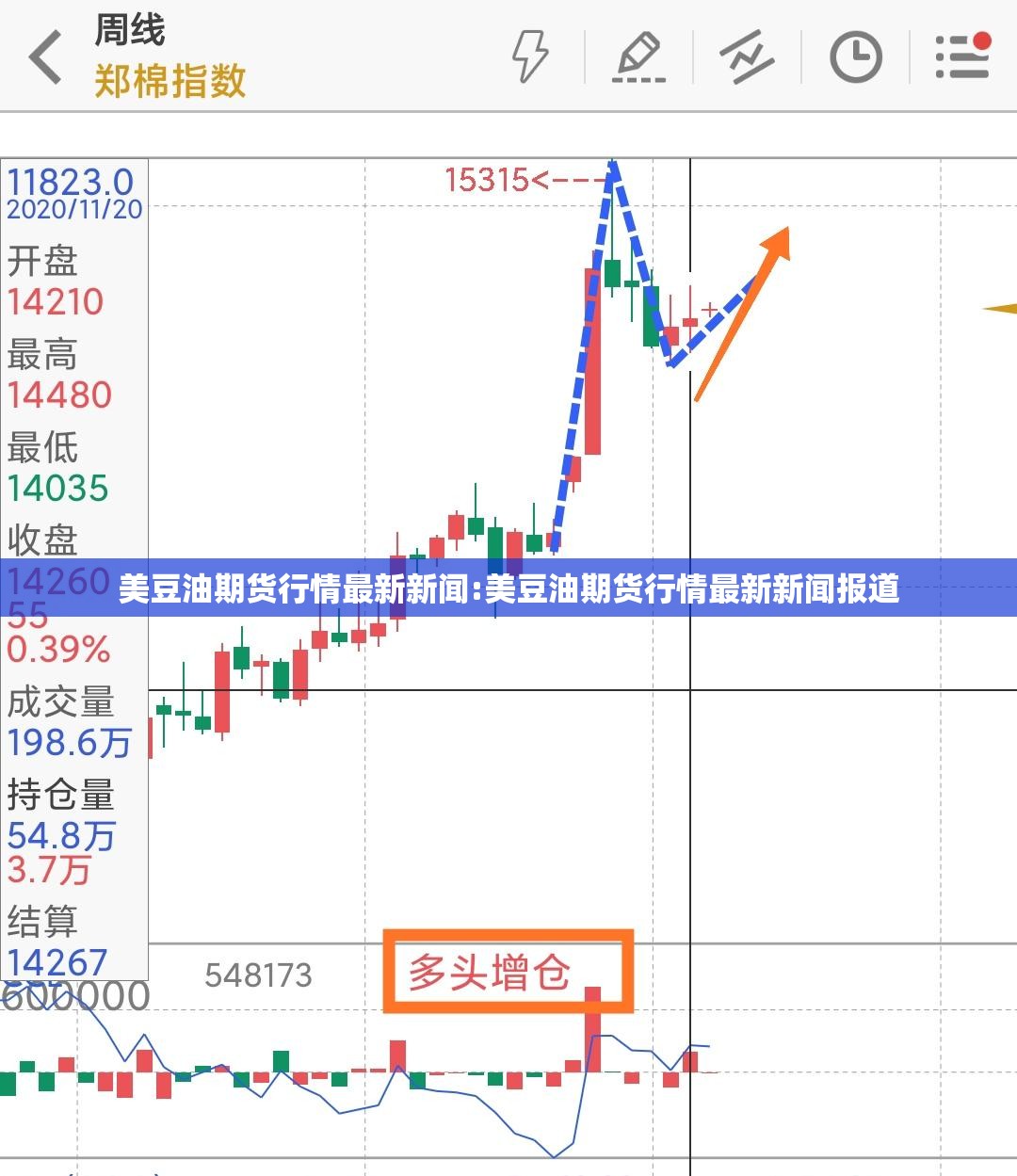 美豆油期货行情最新新闻:美豆油期货行情最新新闻报道