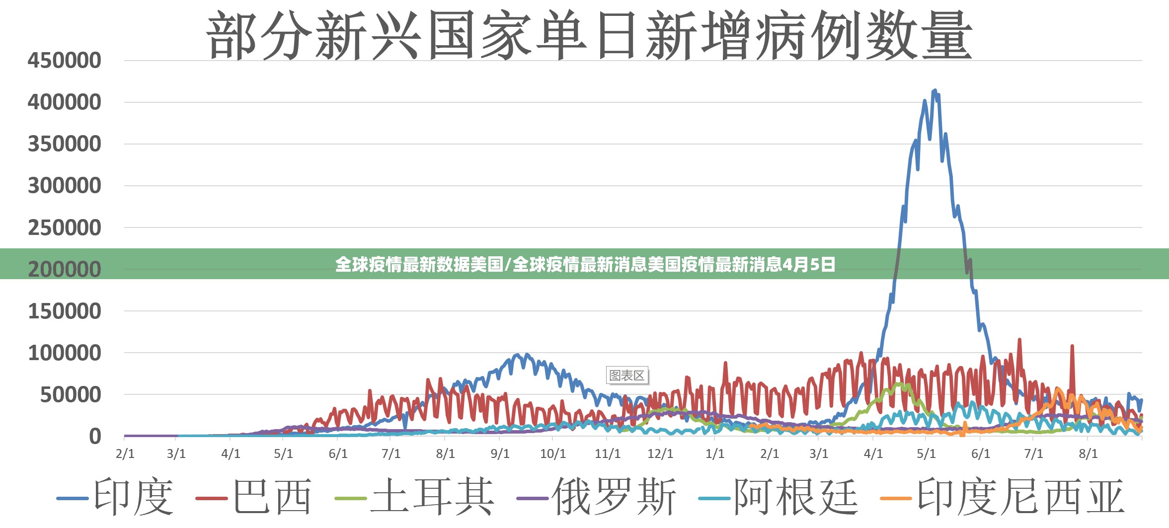 全球疫情最新数据美国/全球疫情最新消息美国疫情最新消息4月5日 全球疫情最新数据美国/全球疫情最新消息美国疫情最新消息4月5日
