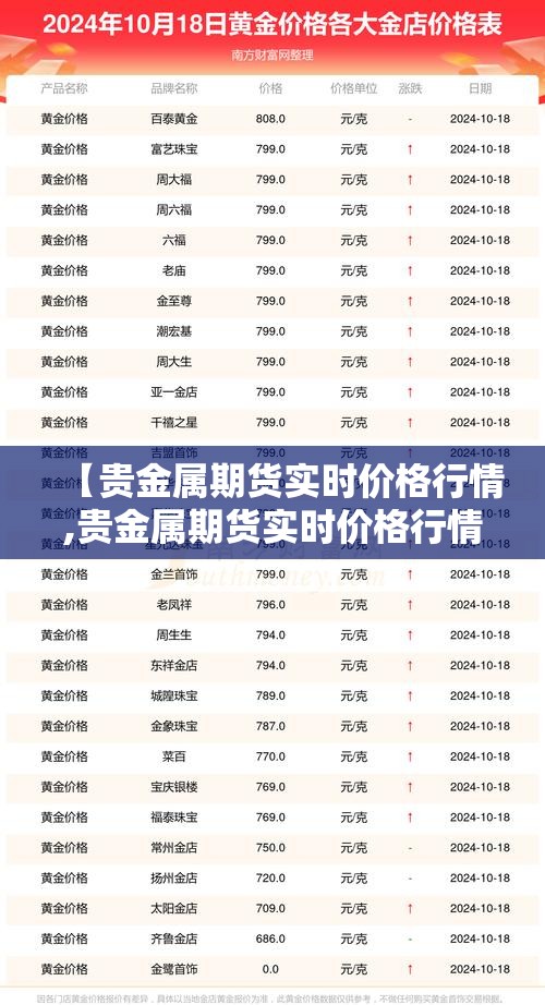 【贵金属期货实时价格行情,贵金属期货实时价格行情查询】
