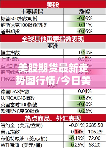 美股期货最新走势图行情/今日美股期货走势