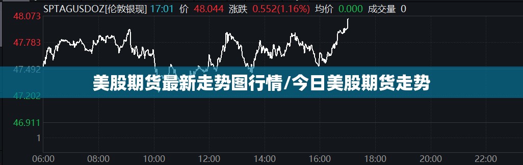 美股期货最新走势图行情/今日美股期货走势