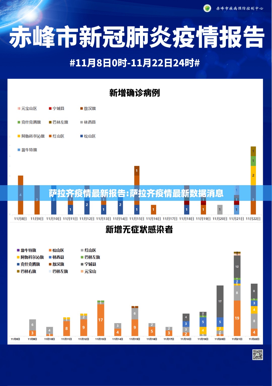萨拉齐疫情最新报告:萨拉齐疫情最新数据消息