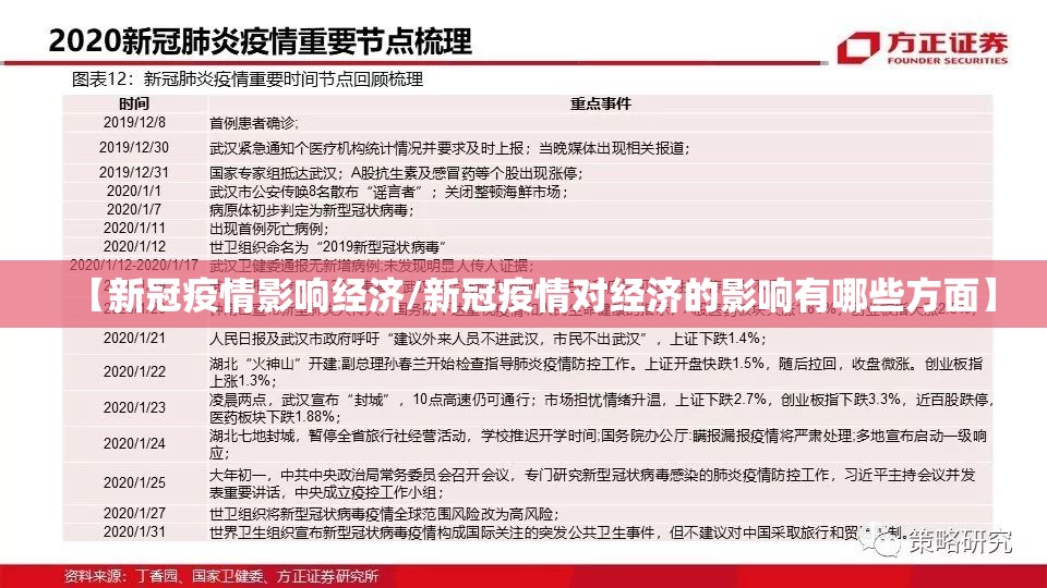 【新冠疫情影响经济/新冠疫情对经济的影响有哪些方面】 【新冠疫情影响经济/新冠疫情对经济的影响有哪些方面】
