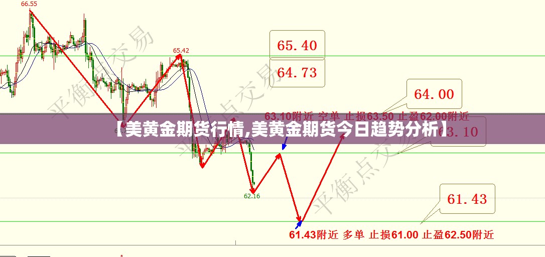 【美黄金期货行情,美黄金期货今日趋势分析】