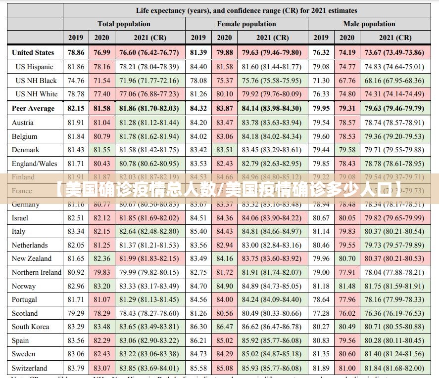 【美国确诊疫情总人数/美国疫情确诊多少人口】 【美国确诊疫情总人数/美国疫情确诊多少人口】