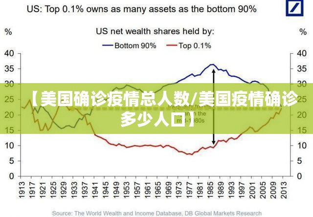 【美国确诊疫情总人数/美国疫情确诊多少人口】 【美国确诊疫情总人数/美国疫情确诊多少人口】