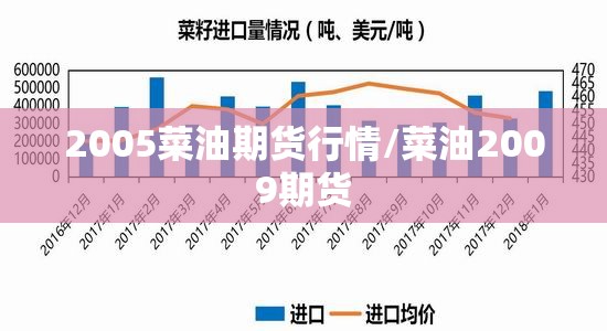 2005菜油期货行情/菜油2009期货 2005菜油期货行情/菜油2009期货